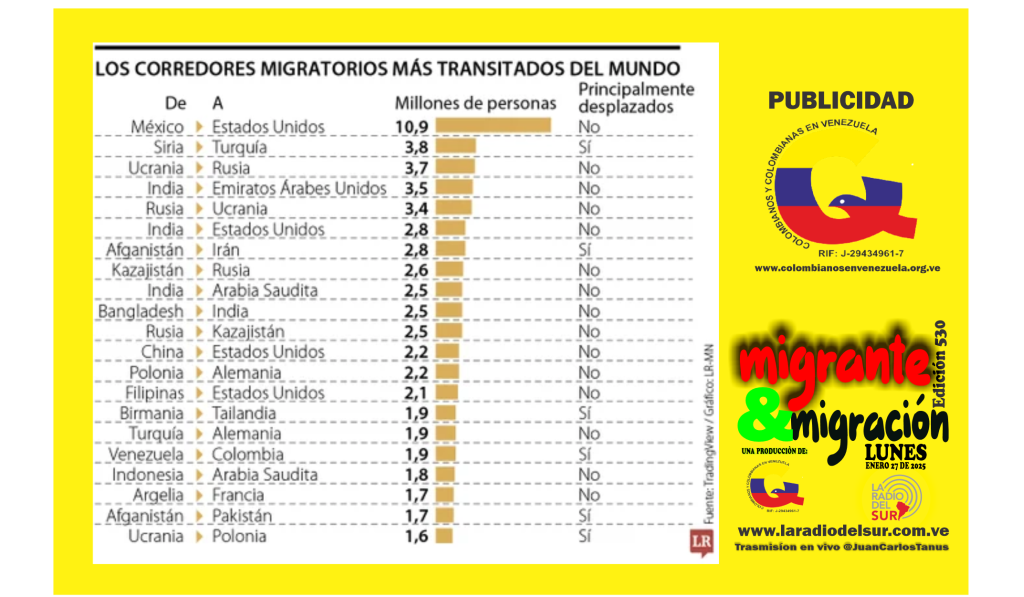 asocolombianos saliendo a los estados unidos