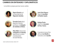 cancilleria dos